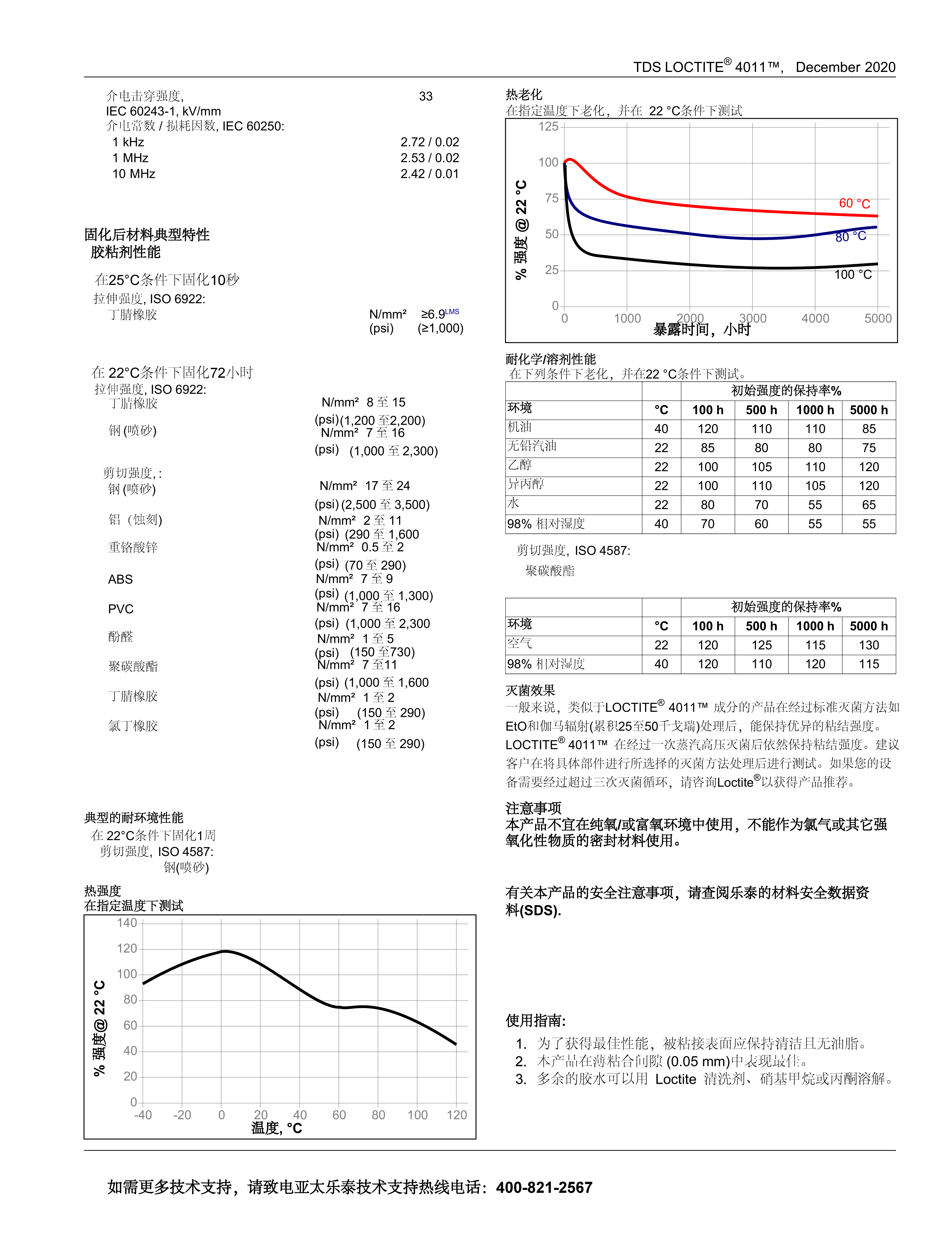 技术资料