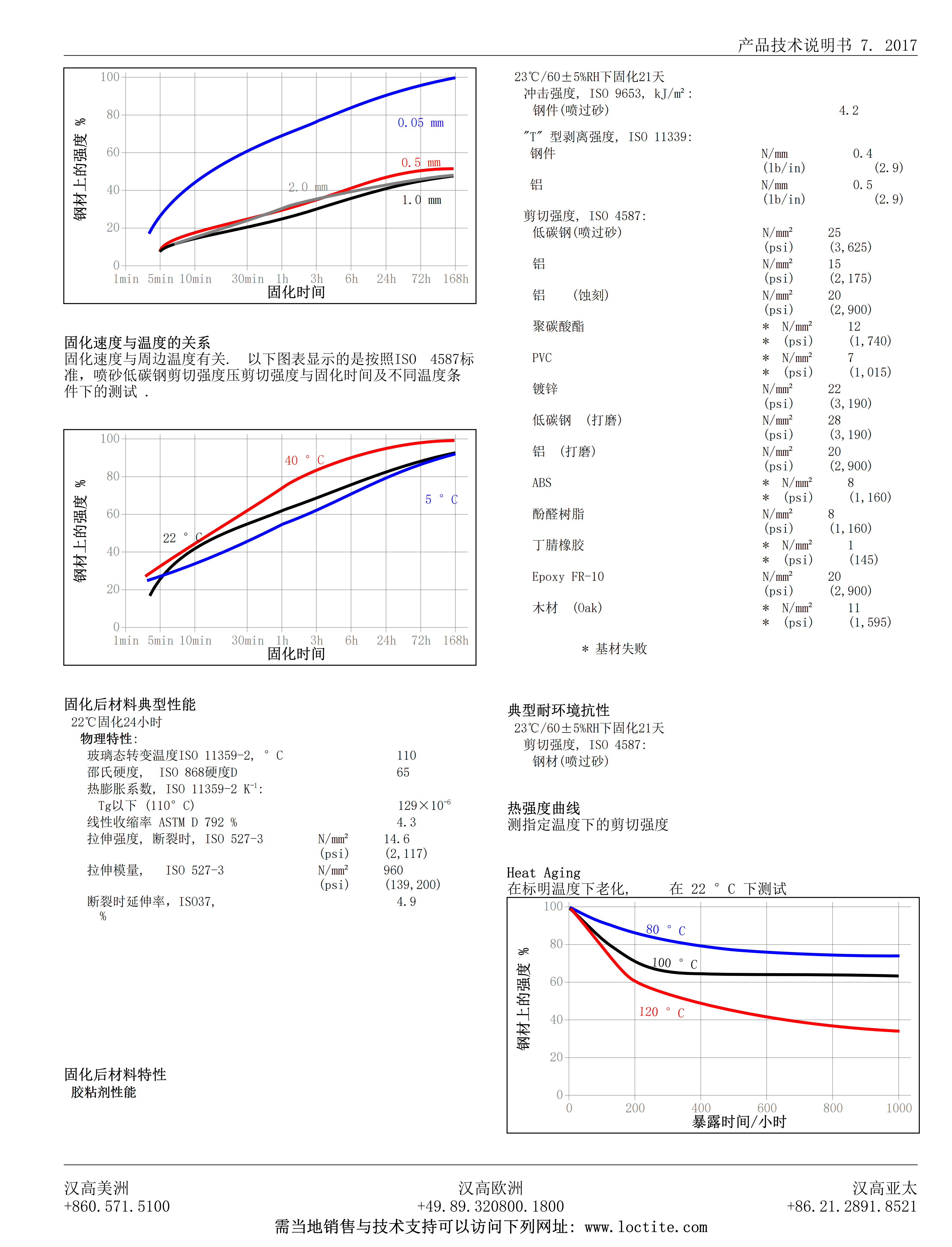 技术资料