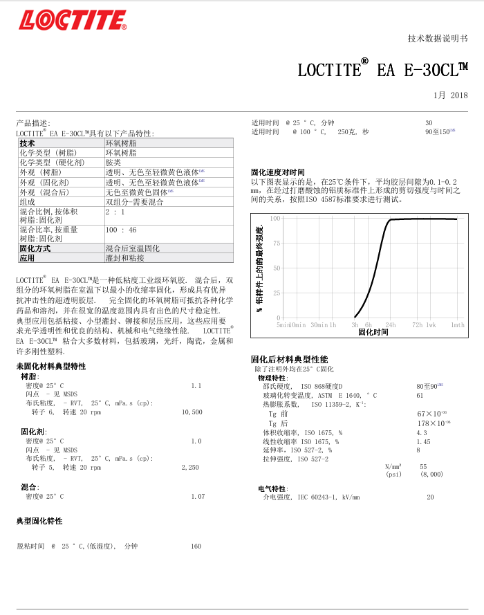 技术资料