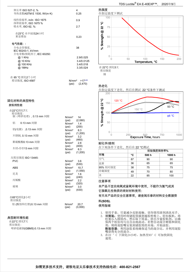 技术资料