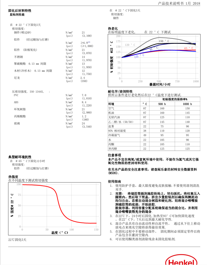 技术资料