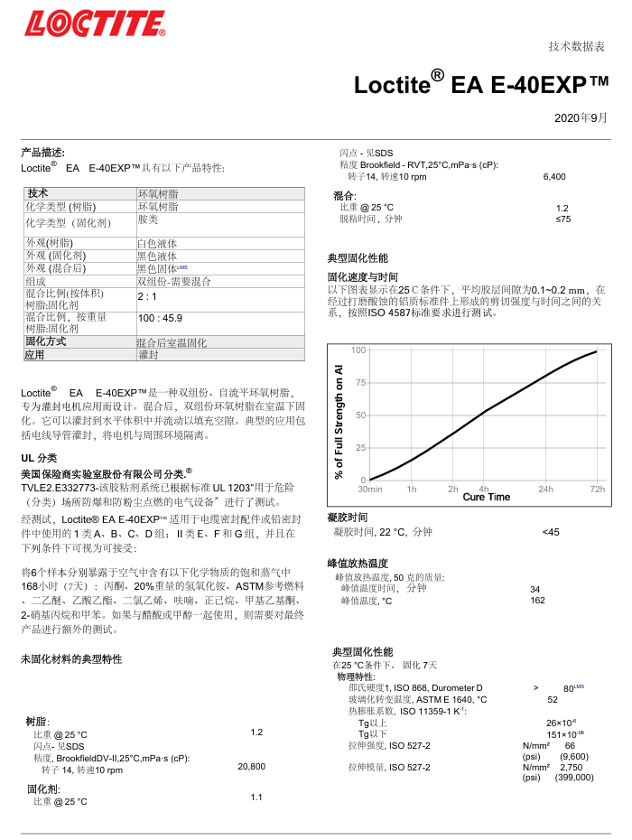 技术资料