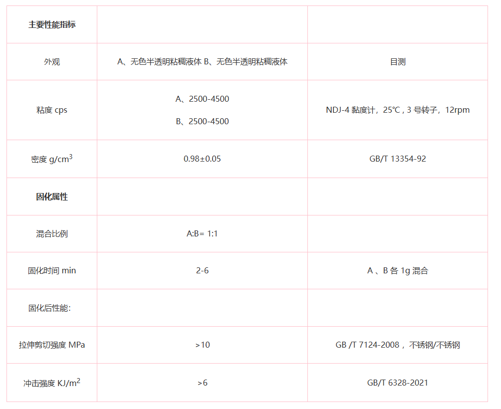 技术资料