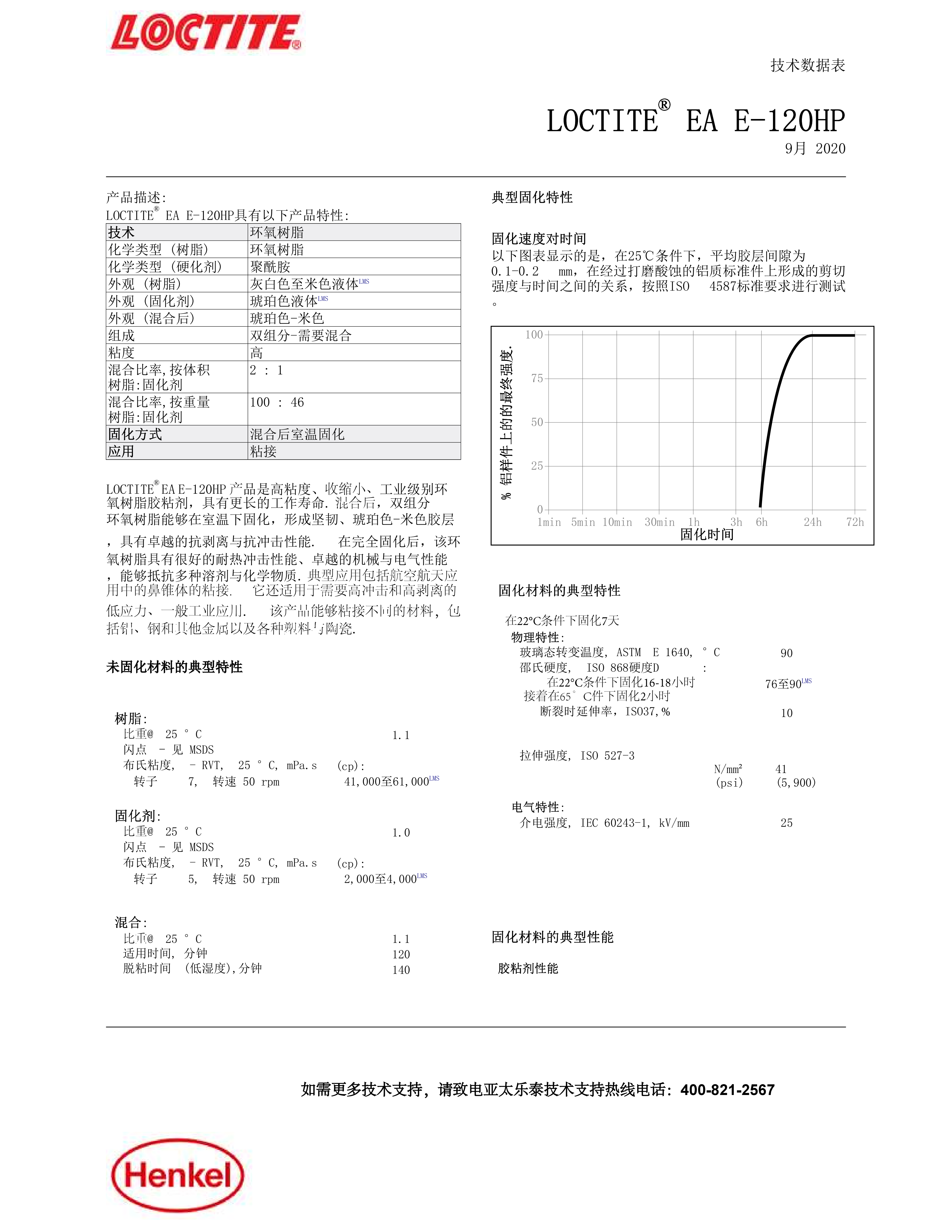 技术资料