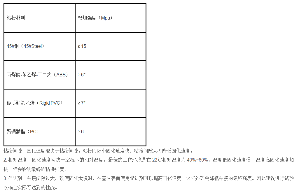 技术资料